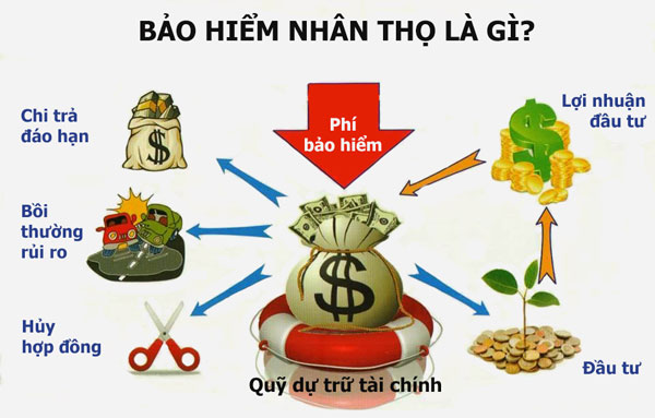 GIA ĐÌNH AN TÂM NHỮNG GÌ NẾU BẠN VÀO VIỆN MÀ CÓ BẢO HIỂM NHÂN THỌ?