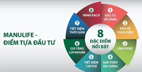 Đánh giá sản phẩm bảo hiểm Manulife- Điểm tựa đầu tư