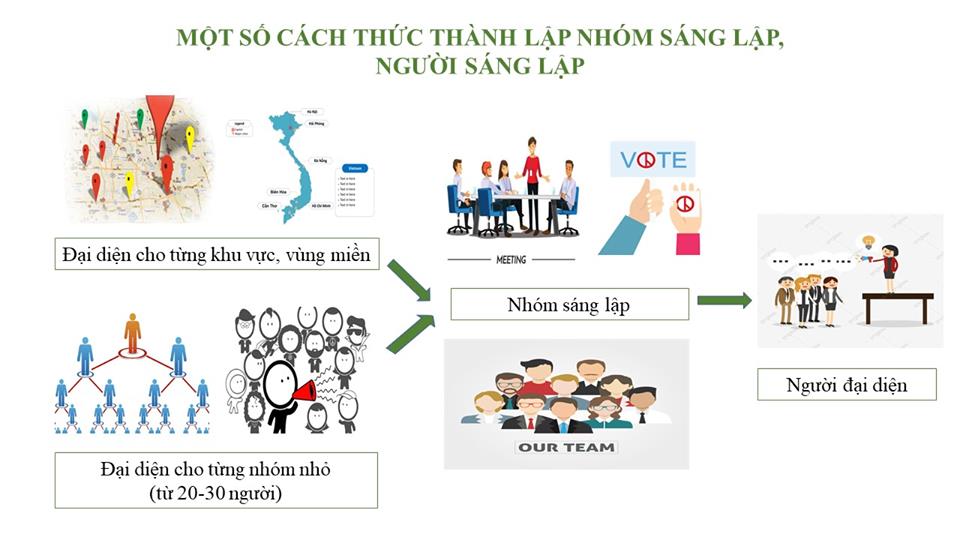 [Kỳ 3- Kỳ cuối] Trình tự, thủ tục nhắm tiến hành thành lập hội vệ phụ trợ bảo hiểm 