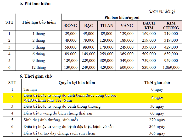 Mùa Covid của các doanh nghiệp bảo hiểm