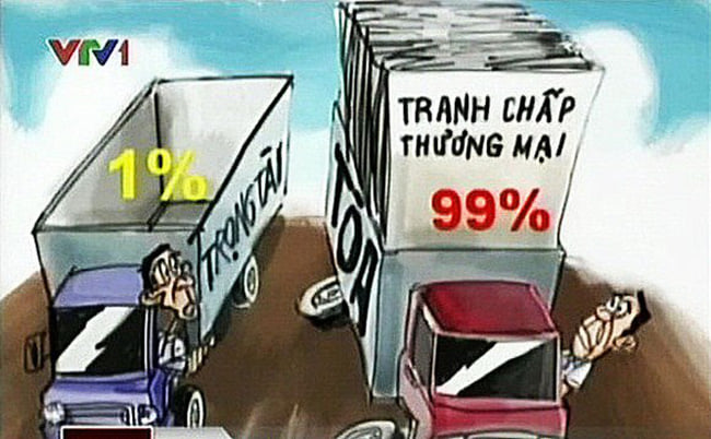 Giải quyết tranh chấp thông qua 