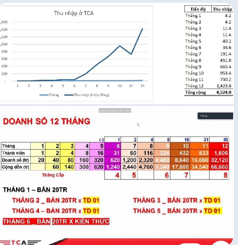 Câu chuyện cổ số hạt lúa trên bàn cờ vua và Giải thưởng của Đại lý tổ chức!